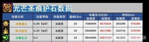 仿官网DNF发布网（高仿dnf手游）