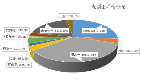 仿官网DNF发布网（高仿dnf手游）