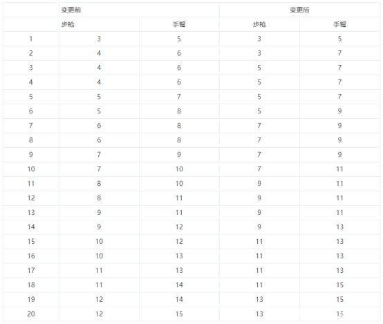 dnf天下公益服发布网（最新的DNF发布网推荐）